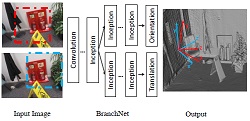 branchnet