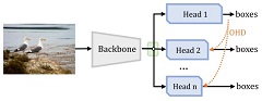 Efficient DETRs with dynamic head switching